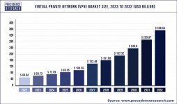 Virtual-Private-Network-Market-Size.jpg