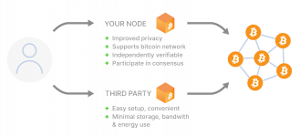 bitcoinnode (1).png