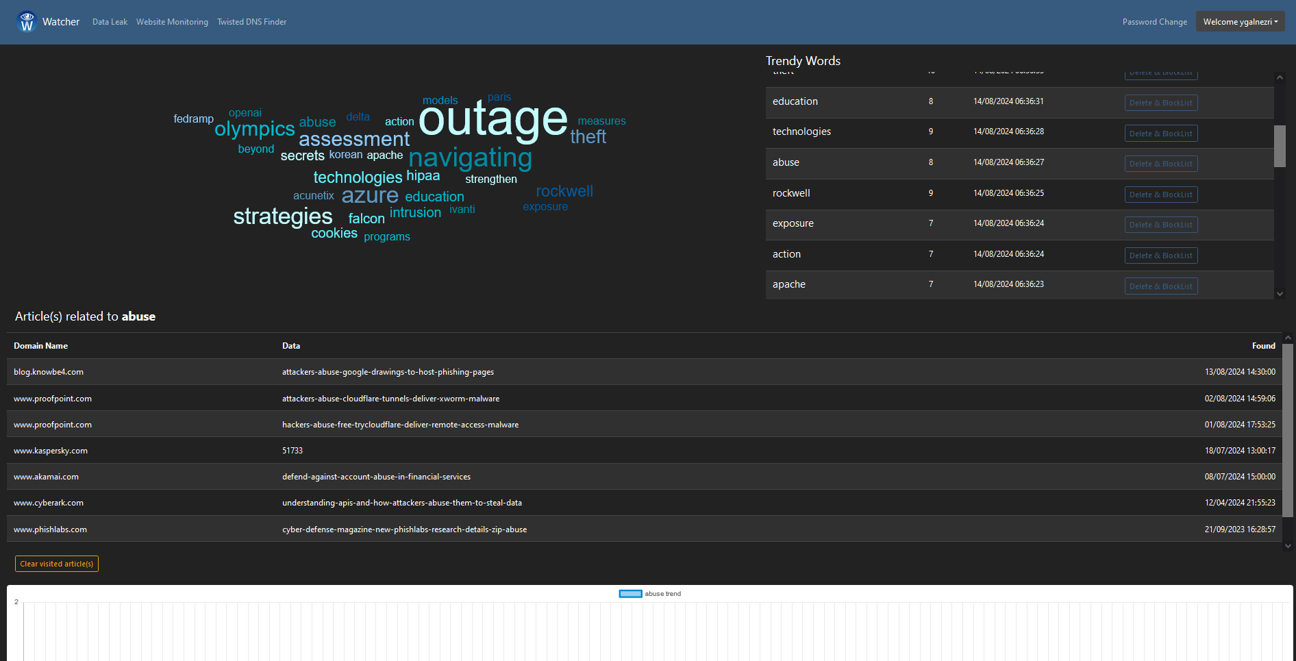 Threats detection