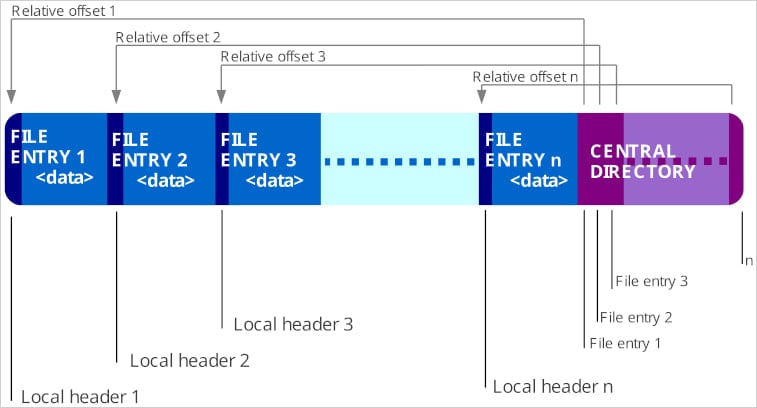 structure.jpg