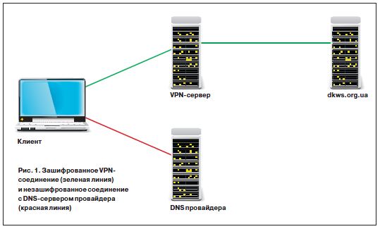 DNScrypt.jpg