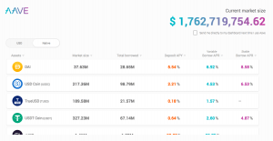 DeFi Unlocked: How to Earn Interest Lending Crypto using Aave 104