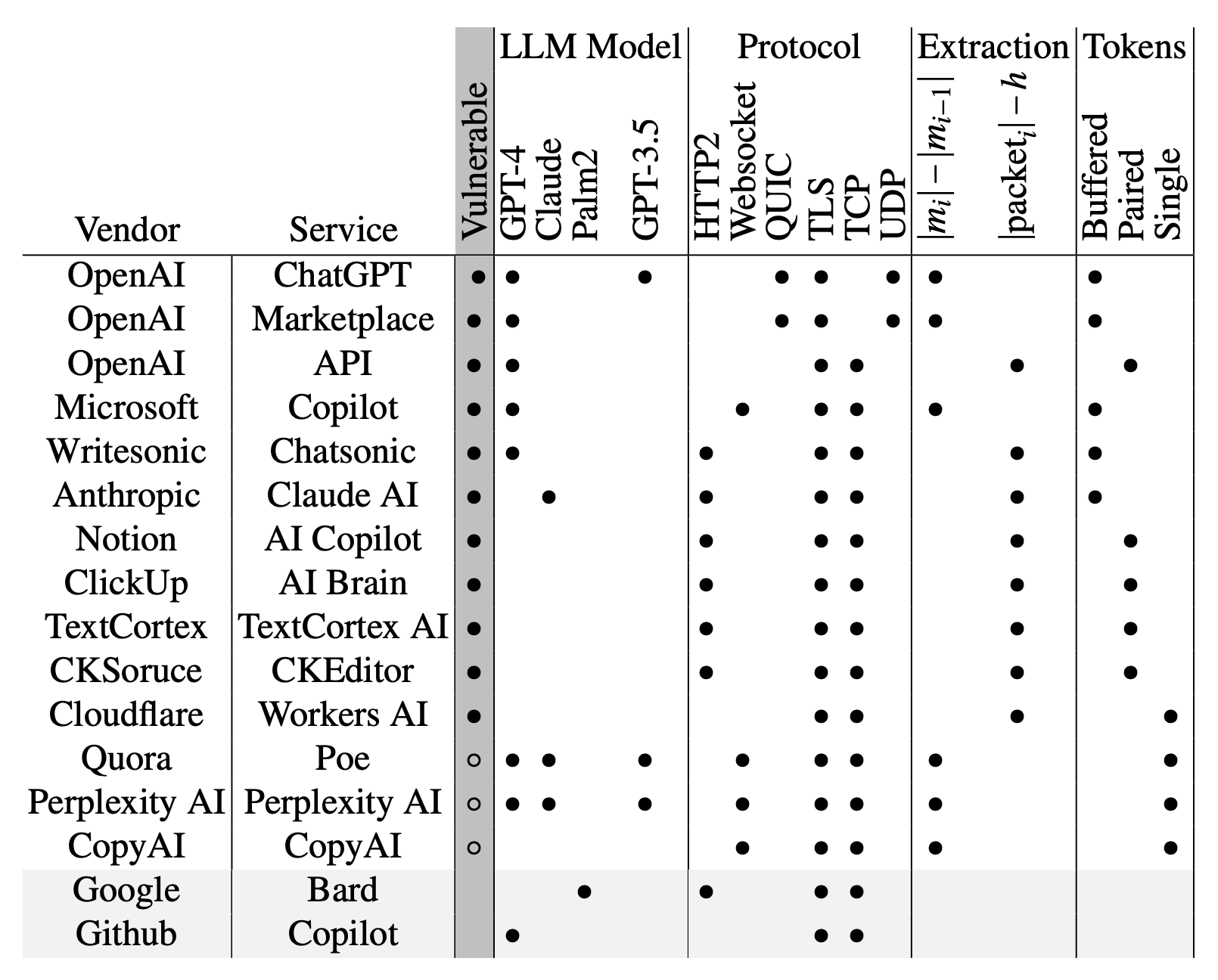 ai-chatbot-side-channel-attack-7.png