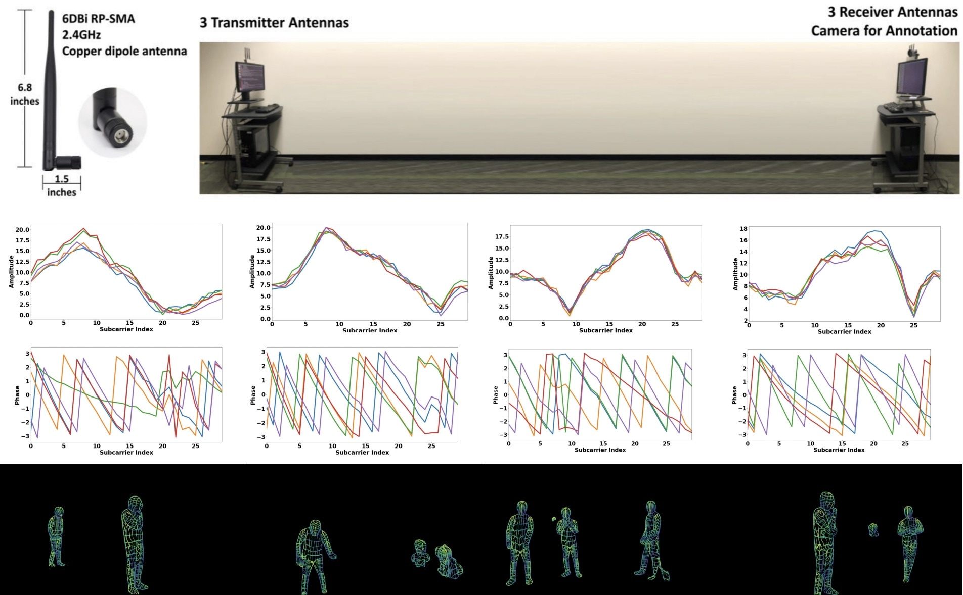 dense-pose-recognition-from-wi-fi-signal-04.jpeg